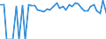 Indicator: 90% Confidence Interval: Lower Bound of Estimate of Related Children Age 5-17 in Families in Poverty for Jasper County, TX