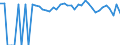 Indicator: 90% Confidence Interval: Lower Bound of Estimate of People Age 0-17 in Poverty for Jasper County, TX