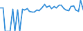 Indicator: 90% Confidence Interval: Lower Bound of Estimate of Percent of Related Children Age 5-17 in Families in Poverty for Jasper County, TX