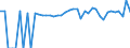 Indicator: 90% Confidence Interval: Lower Bound of Estimate of Percent of People of All Ages in Poverty for Jasper County, TX