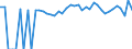 Indicator: 90% Confidence Interval: Lower Bound of Estimate of Percent of People Age 0-17 in Poverty for Jasper County, TX
