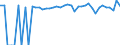 Indicator: 90% Confidence Interval: Upper Bound of Estimate of Percent of People of All Ages in Poverty for Jasper County, TX