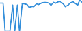 Indicator: 90% Confidence Interval: Upper Bound of Estimate of Percent of People Age 0-17 in Poverty for Jasper County, TX