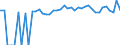 Indicator: Estimated Percent of: Related Children Age 5-17 in Families in Poverty for Jasper County, TX