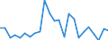Indicator: Real Gross Domestic Product:: All Industries in Jasper County, TX