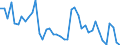 Indicator: Unemployed Persons in Jim Hogg County, TX: 
