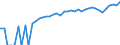 Indicator: 90% Confidence Interval: Lower Bound of Estimate of Median Household Income for Jim Hogg County, TX