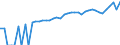 Indicator: 90% Confidence Interval: Upper Bound of Estimate of Median Household Income for Jim Hogg County, TX