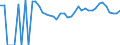 Indicator: 90% Confidence Interval: Lower Bound of Estimate of Related Children Age 5-17 in Families in Poverty for Jim Hogg County, TX