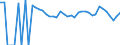 Indicator: 90% Confidence Interval: Lower Bound of Estimate of People of All Ages in Poverty for Jim Hogg County, TX