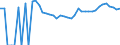 Indicator: 90% Confidence Interval: Upper Bound of Estimate of Related Children Age 5-17 in Families in Poverty for Jim Hogg County, TX