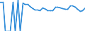 Indicator: 90% Confidence Interval: Upper Bound of Estimate of People of All Ages in Poverty for Jim Hogg County, TX