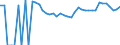 Indicator: 90% Confidence Interval: Upper Bound of Estimate of People Age 0-17 in Poverty for Jim Hogg County, TX