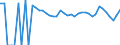 Indicator: 90% Confidence Interval: Lower Bound of Estimate of Percent of People of All Ages in Poverty for Jim Hogg County, TX