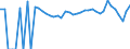 Indicator: 90% Confidence Interval: Lower Bound of Estimate of Percent of People Age 0-17 in Poverty for Jim Hogg County, TX