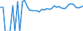 Indicator: 90% Confidence Interval: Upper Bound of Estimate of Percent of Related Children Age 5-17 in Families in Poverty for Jim Hogg County, TX