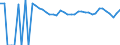Indicator: 90% Confidence Interval: Upper Bound of Estimate of Percent of People of All Ages in Poverty for Jim Hogg County, TX