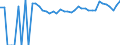 Indicator: 90% Confidence Interval: Upper Bound of Estimate of Percent of People Age 0-17 in Poverty for Jim Hogg County, TX