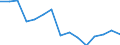 Indicator: Population Estimate,: by Sex, Total Population (5-year estimate) in Karnes County, TX