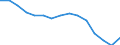 Indicator: Population Estimate,: Total, Not Hispanic or Latino, Black or African American Alone (5-year estimate) in Karnes County, TX