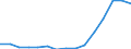 Indicator: Population Estimate,: Total, Not Hispanic or Latino, Two or More Races, Two Races Excluding Some Other Race, and Three or More Races (5-year estimate) in Karnes County, TX