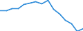 Indicator: Population Estimate,: Total, Hispanic or Latino, Some Other Race Alone (5-year estimate) in Karnes County, TX