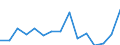 Indicator: Population Estimate,: olds with Children as a Percentage of Households with Children (5-year estimate) in Karnes County, TX