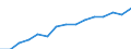 Indicator: Population Estimate,: Over Who Have Completed an Associate's Degree or Higher (5-year estimate) in Karnes County, TX