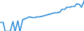 Indicator: 90% Confidence Interval: Lower Bound of Estimate of Median Household Income for Karnes County, TX
