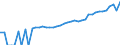 Indicator: 90% Confidence Interval: Upper Bound of Estimate of Median Household Income for Karnes County, TX