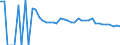 Indicator: 90% Confidence Interval: Lower Bound of Estimate of Related Children Age 5-17 in Families in Poverty for Karnes County, TX