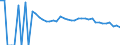 Indicator: 90% Confidence Interval: Lower Bound of Estimate of People Age 0-17 in Poverty for Karnes County, TX