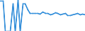 Indicator: 90% Confidence Interval: Upper Bound of Estimate of Related Children Age 5-17 in Families in Poverty for Karnes County, TX