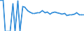 Indicator: 90% Confidence Interval: Upper Bound of Estimate of People Age 0-17 in Poverty for Karnes County, TX