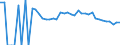 Indicator: 90% Confidence Interval: Lower Bound of Estimate of Percent of Related Children Age 5-17 in Families in Poverty for Karnes County, TX