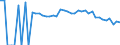 Indicator: 90% Confidence Interval: Lower Bound of Estimate of Percent of People Age 0-17 in Poverty for Karnes County, TX