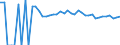 Indicator: 90% Confidence Interval: Upper Bound of Estimate of Percent of Related Children Age 5-17 in Families in Poverty for Karnes County, TX