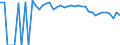 Indicator: 90% Confidence Interval: Upper Bound of Estimate of Percent of People of All Ages in Poverty for Karnes County, TX