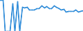 Indicator: 90% Confidence Interval: Upper Bound of Estimate of Percent of People Age 0-17 in Poverty for Karnes County, TX