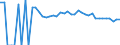 Indicator: Estimated Percent of: Related Children Age 5-17 in Families in Poverty for Karnes County, TX