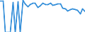 Indicator: Estimated Percent of: People of All Ages in Poverty for Karnes County, TX