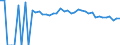 Indicator: Estimated Percent of: People Age 0-17 in Poverty for Karnes County, TX