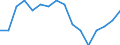 Indicator: Population Estimate,: by Sex, Total Population (5-year estimate) in Kendall County, TX