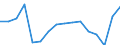 Indicator: Population Estimate,: Total, Not Hispanic or Latino, Black or African American Alone (5-year estimate) in Kendall County, TX