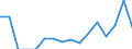 Indicator: Population Estimate,: Total, Not Hispanic or Latino, American Indian and Alaska Native Alone (5-year estimate) in Kendall County, TX