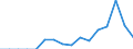 Indicator: Population Estimate,: Total, Not Hispanic or Latino, Native Hawaiian and Other Pacific Islander Alone (5-year estimate) in Kendall County, TX