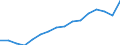 Indicator: Population Estimate,: Total, Not Hispanic or Latino, Two or More Races, Two Races Excluding Some Other Race, and Three or More Races (5-year estimate) in Kendall County, TX