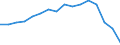 Indicator: Population Estimate,: Total, Hispanic or Latino, White Alone (5-year estimate) in Kendall County, TX
