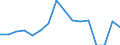 Indicator: Population Estimate,: Total, Hispanic or Latino, Black or African American Alone (5-year estimate) in Kendall County, TX