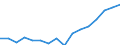 Indicator: Population Estimate,: Total, Hispanic or Latino, Some Other Race Alone (5-year estimate) in Kendall County, TX